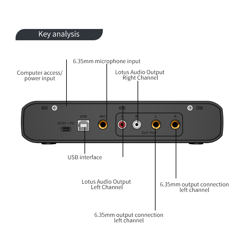 Audio Interface With Microphon - огляд і ціна Shure Mic Sm58